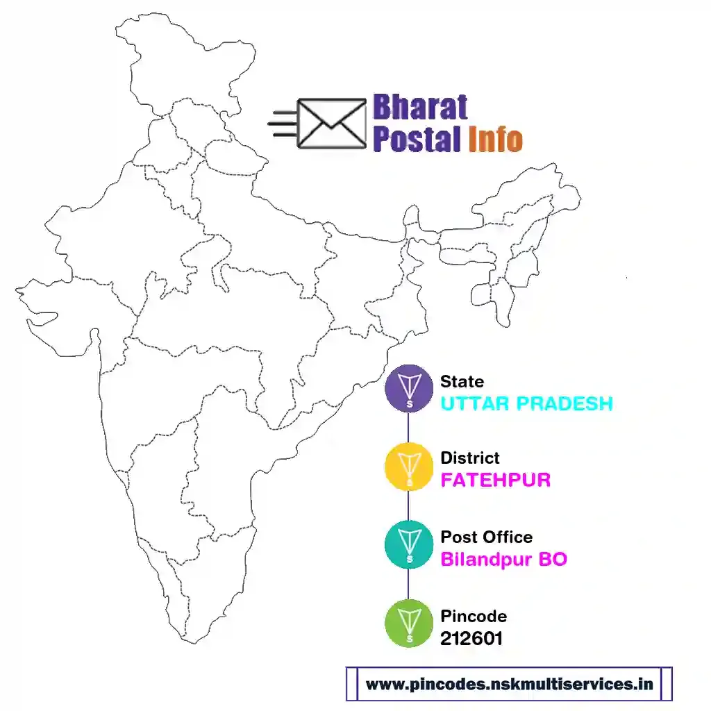 uttar pradesh-fatehpur-bilandpur bo-212601